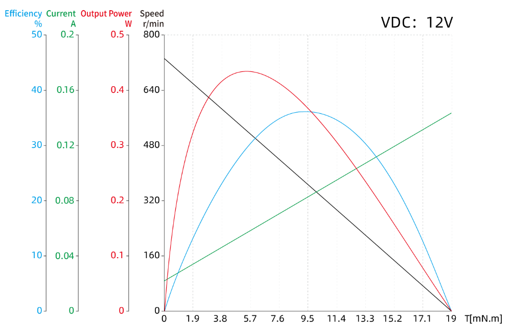 Torque Performance Curves image